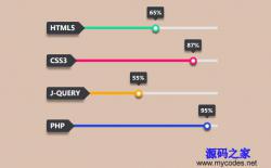 CSS3˼ܽʽ