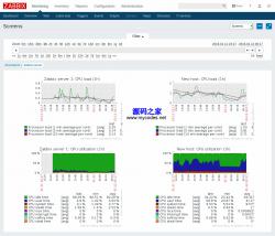 Zabbix 3.4.4