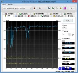 HD Tune Pro 5.70 רҵ