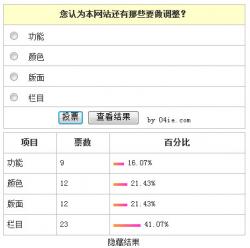 PHP+mysqlͶƱϵͳ 1.1